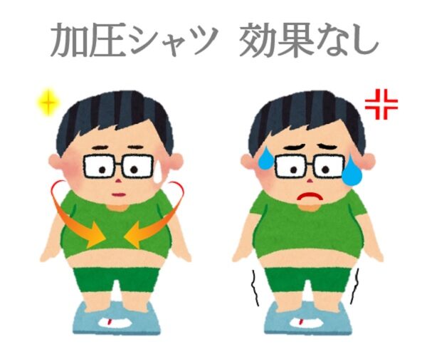 着けると痩せるインナーの効果は？