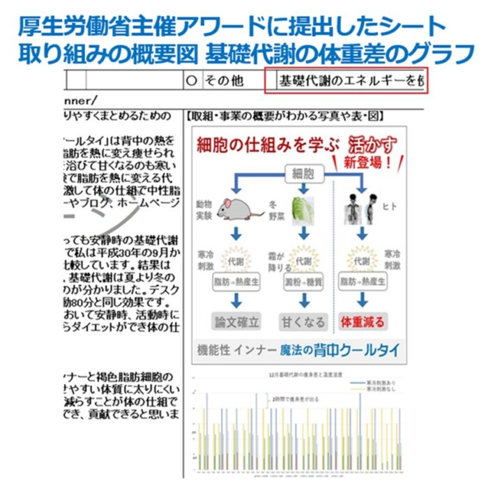 効果的に痩せる方法で分かりやすい体熱維持の実験！