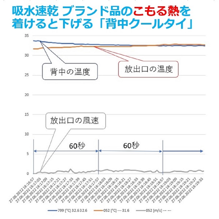 褐色脂肪細胞ダイエットってありうる？ありえない？