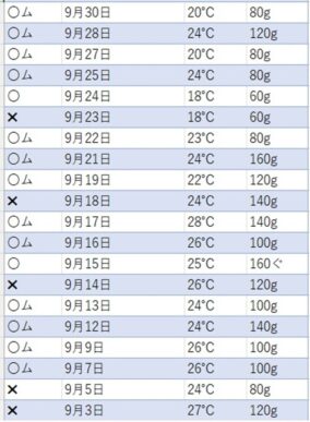 有酸素運動30分背中クールタイを着けて寒さを負荷したのと比較