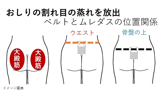 一年中使えるインナー・便利グッズ ムレダスとは