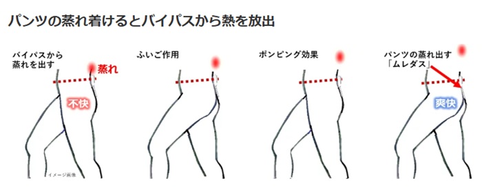 温め過ぎを解消する方法