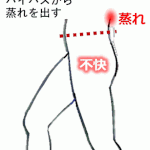 蒸れ対策 ふいご作用 ポンピング効果 煙突効果で