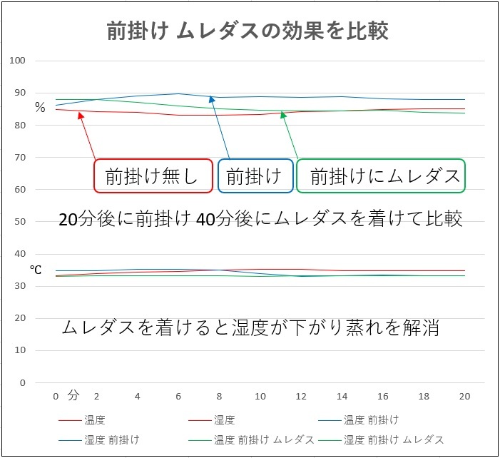 ぴったりしたパンツなど温め過ぎは精子の数が少ない？