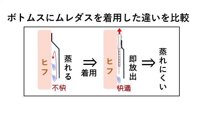 新常識 試して！「指4本をウエストに差し込んだ、あの涼しさがずっと続く！」

