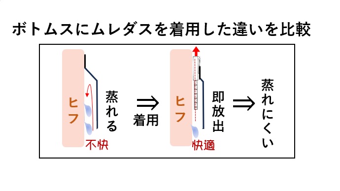 パンツが蒸れる原因は？