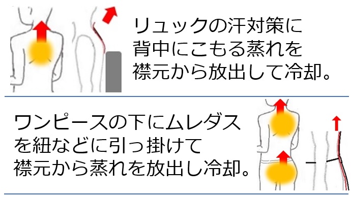 熱を逃がして冷やす！応用するとリュックの汗対策にも