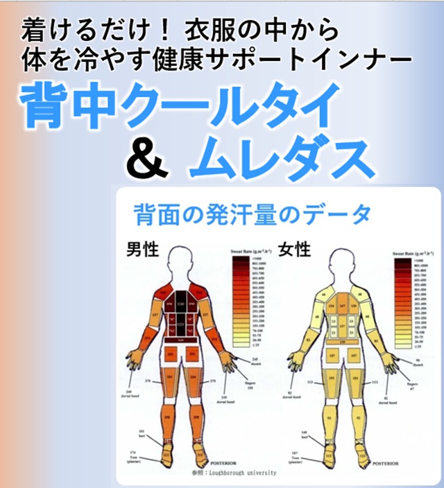 衣服内気候を変えるインナーとは？