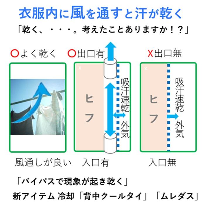 新常識！濡れた衣服が乾く滑稽だね