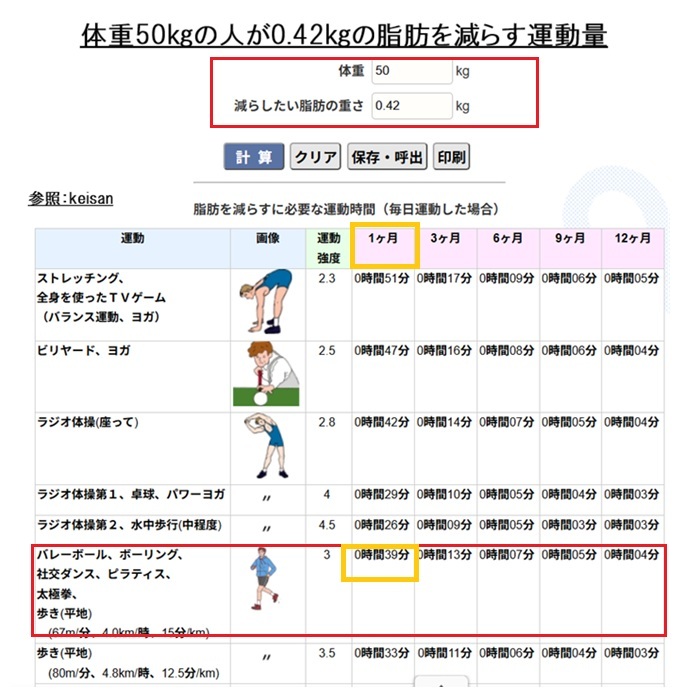 －５㎏実現する方法