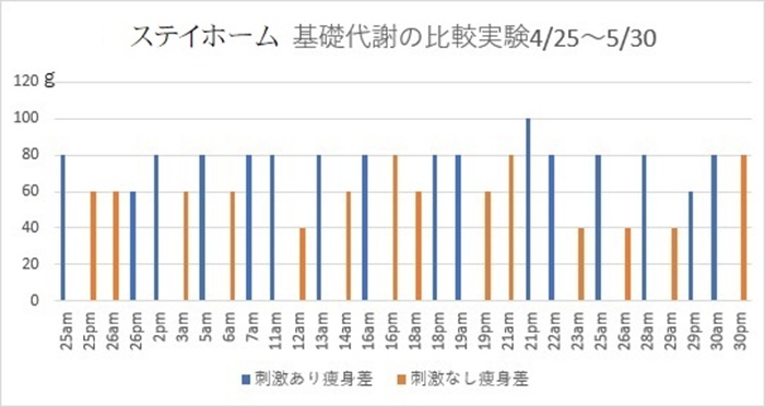 基礎代謝とは？