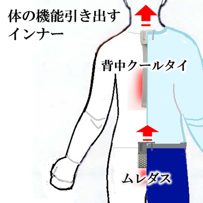 体温調節しやすい服装
 

