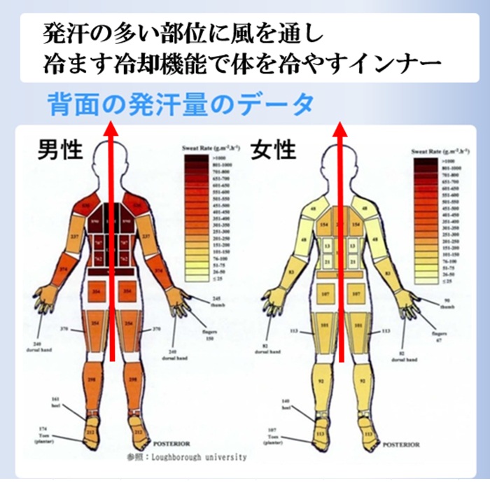 体温調節インナーのまとめ